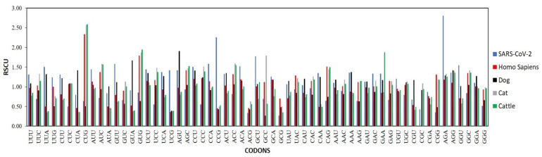 https://www.ncbi.nlm.nih.gov/pmc/articles/PMC8233742/bin/biomolecules-11-00912-g002.jpg